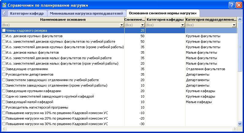 думать, Когда могут понижать категорию работнику без