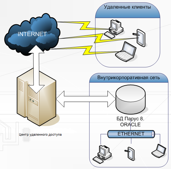 Схема работы